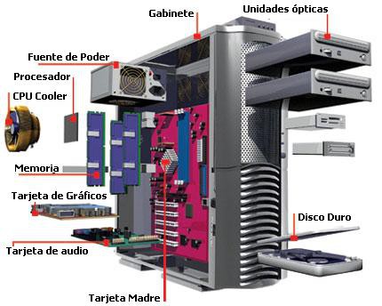 Componentes del Computador